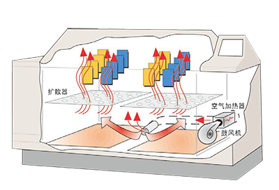 干燥型鹽霧試驗箱